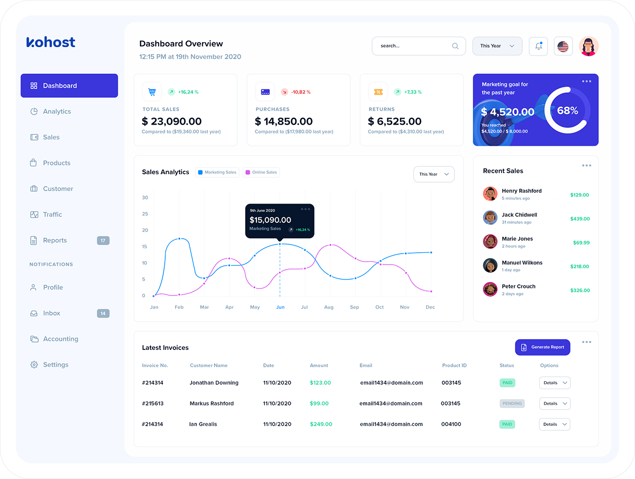 API Dashboard